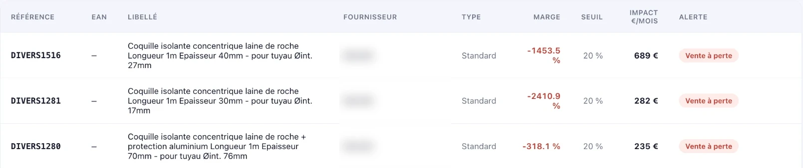 Liste des alertes de marge dans Skyper, avec marge réelle, seuil, impact en euros par mois et type d'alerte